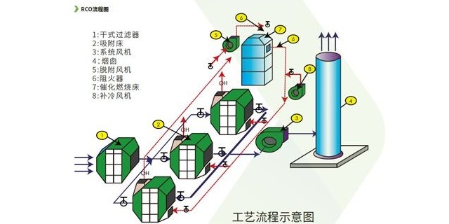 CO催化燃烧设备是大多数企业想要的设备吗——澳纳森