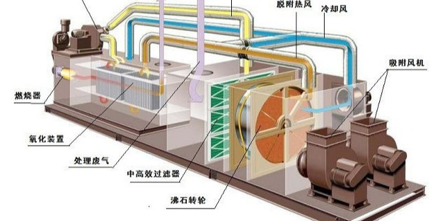 喷漆房废气处理系统设计方案