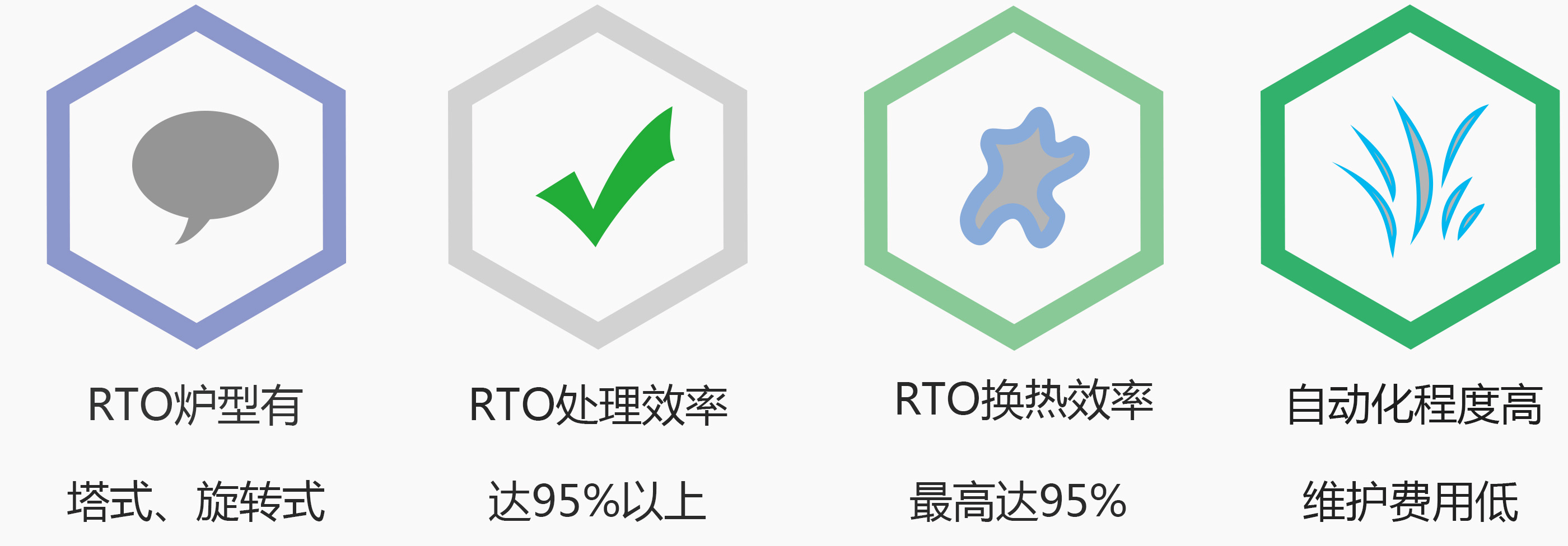 rto焚烧炉