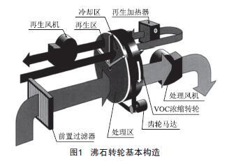 沸石吸附浓缩他有什么优势？-澳纳森